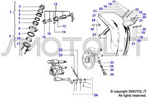 Tavola esplosi ricambi Parafanfo Gabbie Forcella Ingranaggio ContakmVespa PK XL